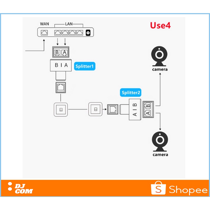 Sambungan Kabel Internet LAN Konektor Barel RJ45 Cat5e Cat6 8P8C Splitter Ethernet Adapter Network