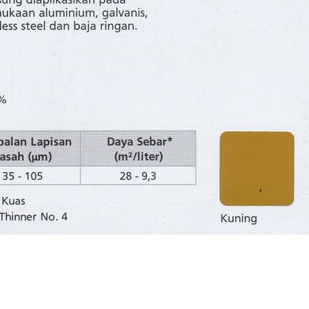 ♙ JOTUN JOTA ETCH 1 LITER cat Primer untuk stainless dan alumunium ❆