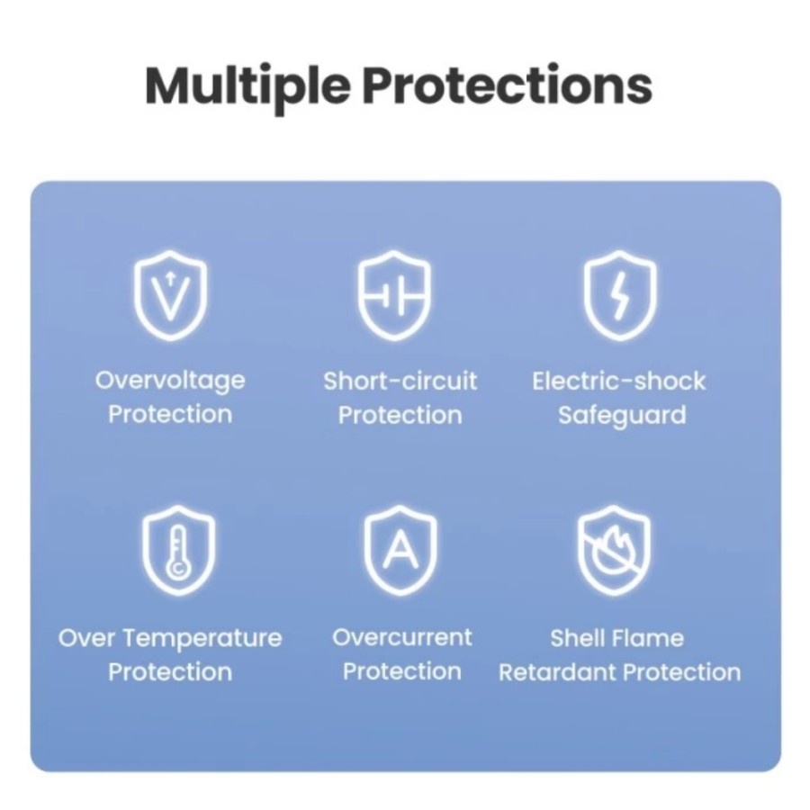UGREEN Adaptor Power Charger Desktop 200w 6 port USB C MacBook Nexode