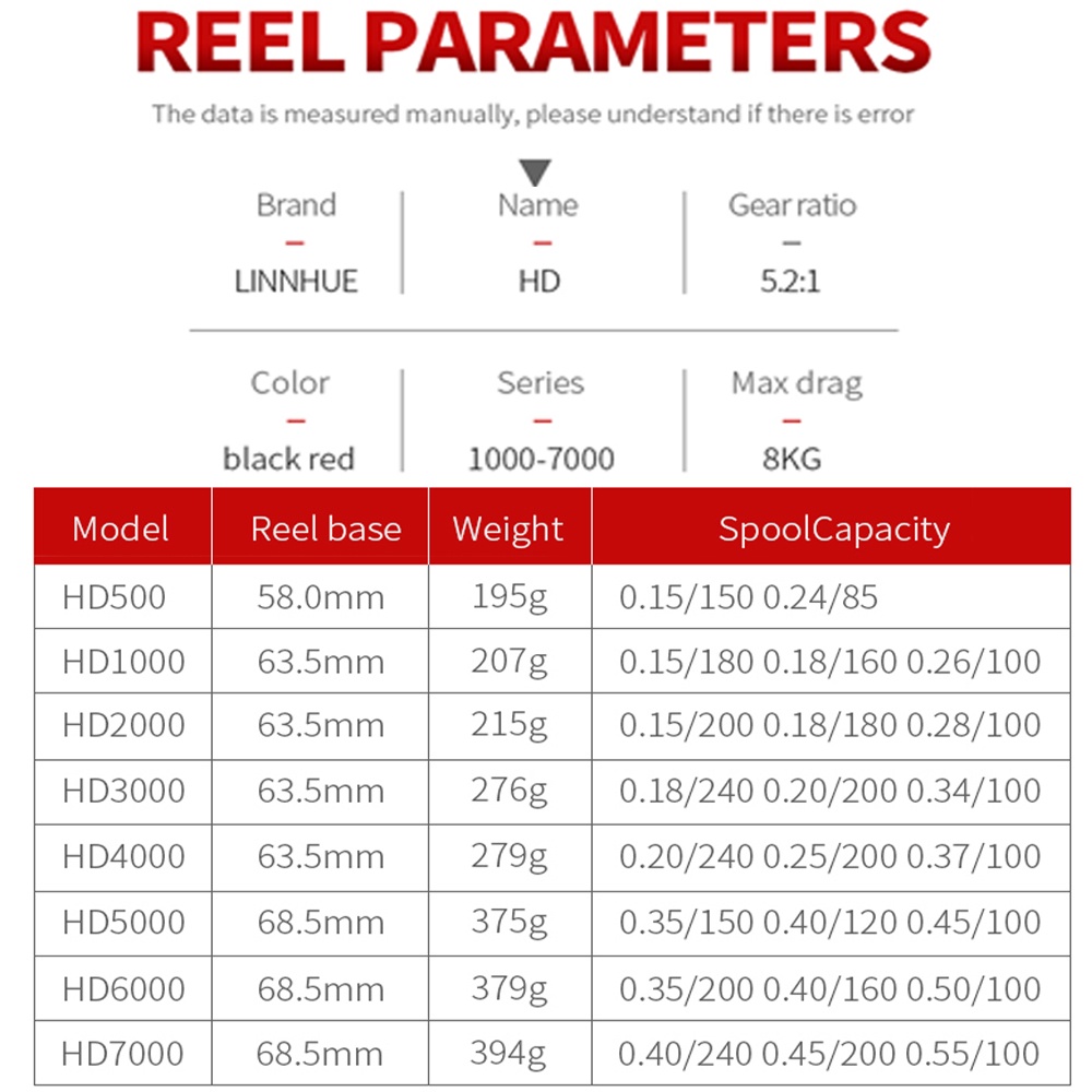 Spinning Fishing Reel  Max Drag 15kg EVA CNC Handle 1000 - 3000 Reel Pancing Metal Drag Besar Reel Pancing Metal Berkualitas Joran Pancing Fishing Wheel Fishing Gear Fishing line Senar Pancing Fishing Wheel Fishing Gear  Gulungan Kabel