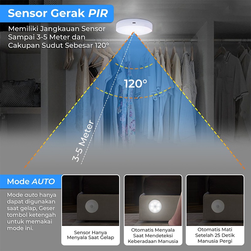 Lampu LED Sensor Gerak Otomatis / LED Induction Night Light/Lampu Tidur/ Lampu Nyala Otomatis