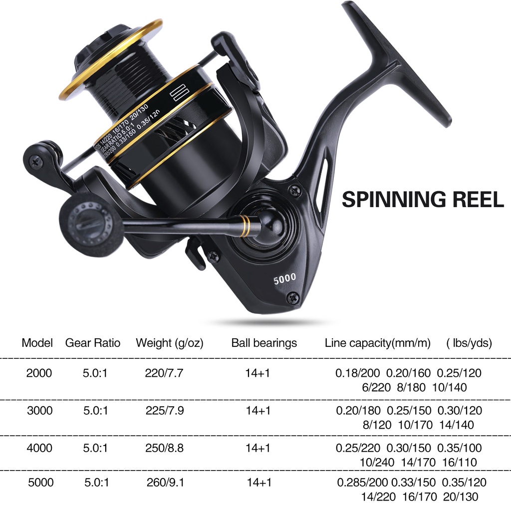 Spinning Fishing Reel Max Drag Full Metal Spool Spinning Reel 14+1 Ball Bearings 5.0: 1 Rasio Roda Gigi Kanan Kiri Pegangan Inter-changeable Air Asin Gulungan Memancing Air Tawar Gear Tackle Luar Ruangan