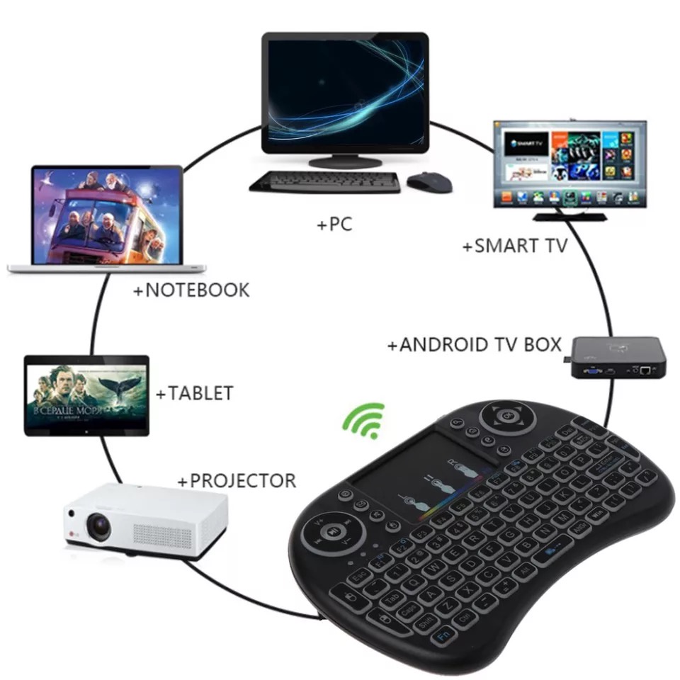 Mini Keyboard Wireless Rechargeable Remote Control Backlit and Touchpad Mouse