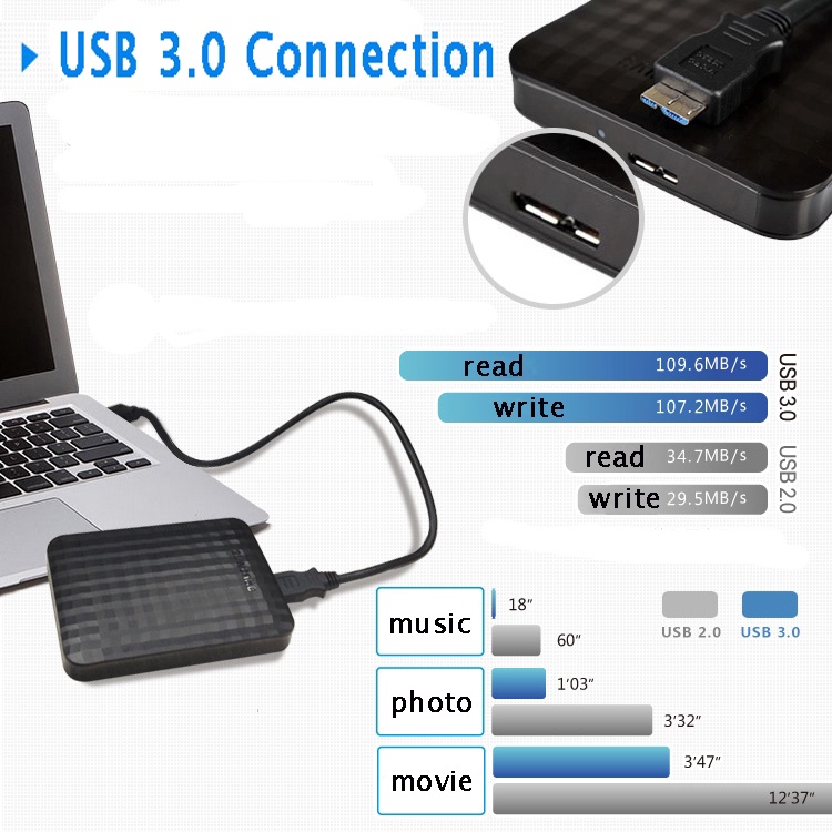 Samsung 2TB M3 Hard Disk Hardisk Eksternal USB 3.0 Hard Drive Eksternal Portable HDD