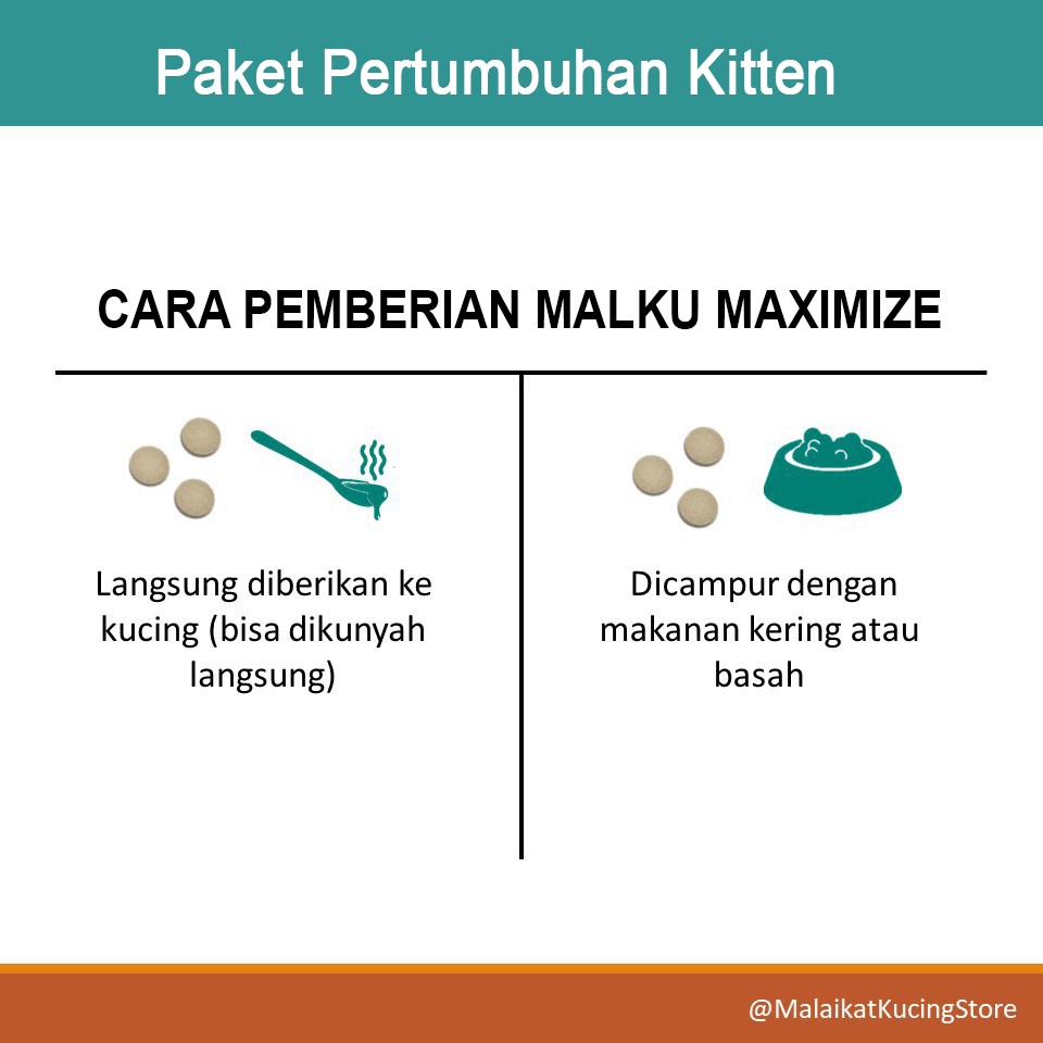 Paket MALKU Pertumbuhan Kitten, Tulang Kuat, &amp; Bulu Lebat - MALKU Vitamin