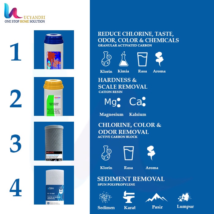 Filter Air Nanotec Biru 10 PP Filter - PP