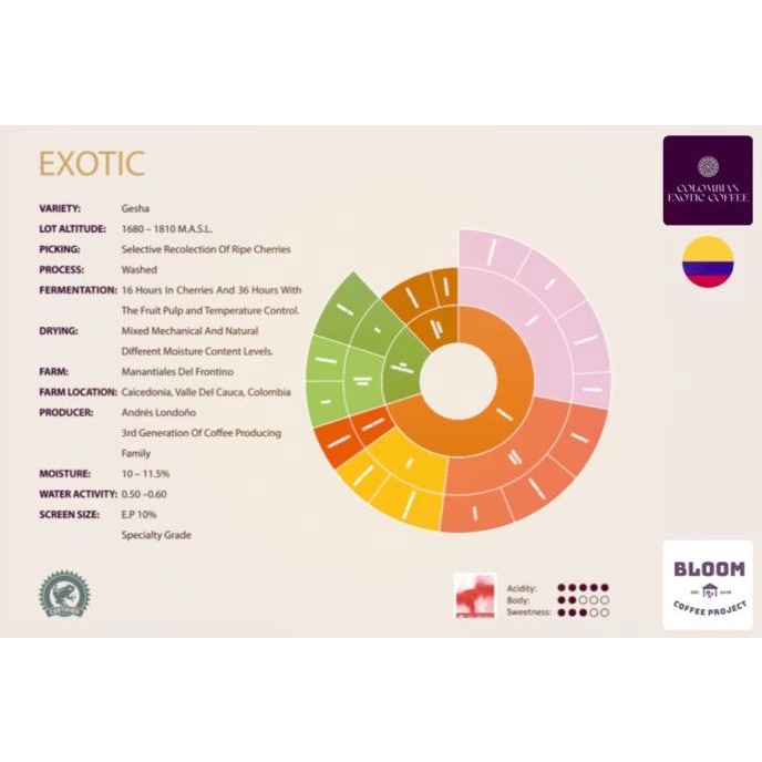 

Colombia Speciality Plus Geisha washed Green Bean