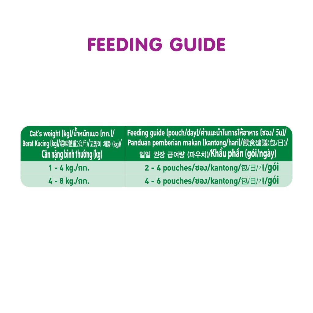 WHISKAS® Makanan Kucing Basah Pouch Senior rasa Mackerel 85gr -  Isi 6-5