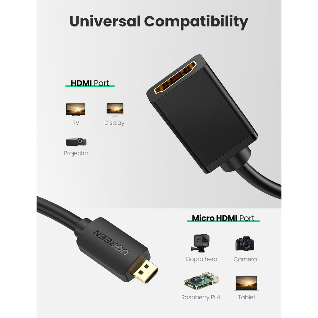 【Stok Produk di Indonesia】Ugreen 0.22M Kabel Adapter Micro HDMI Male Ke HDMI Female  Support 4K 60Hz 3D 1080P Ethernet Audio Return Untuk GoPro Hero 5 6