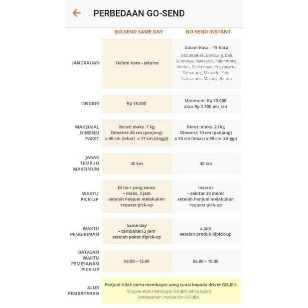 Promo Seafood Ikan Tenggiri Segar Shopee Indonesia