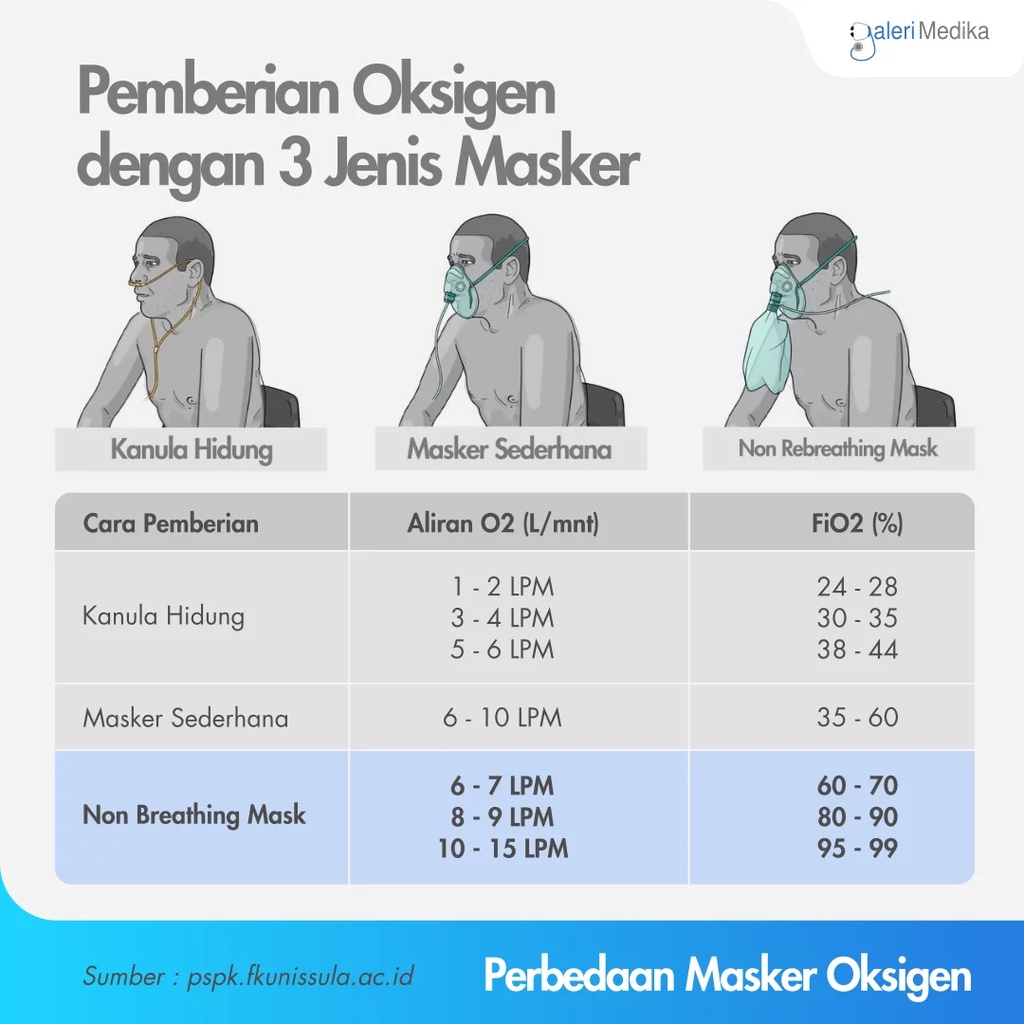 GEA Masker Oksigen Non Rebreathing Mask