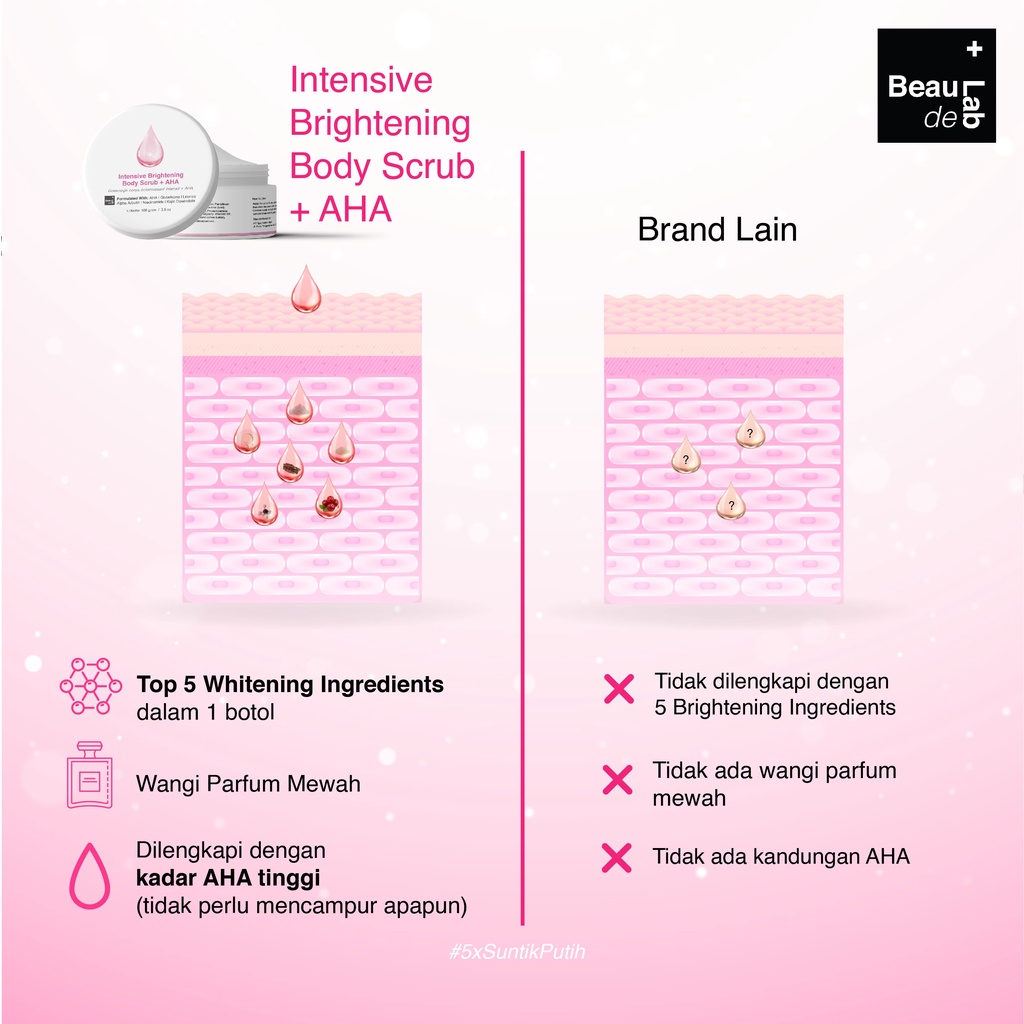 Beaudelab Intensive Brightening Body Scrub + AHA | Pemutih Kulit Instan Cepat NewLab New Lab