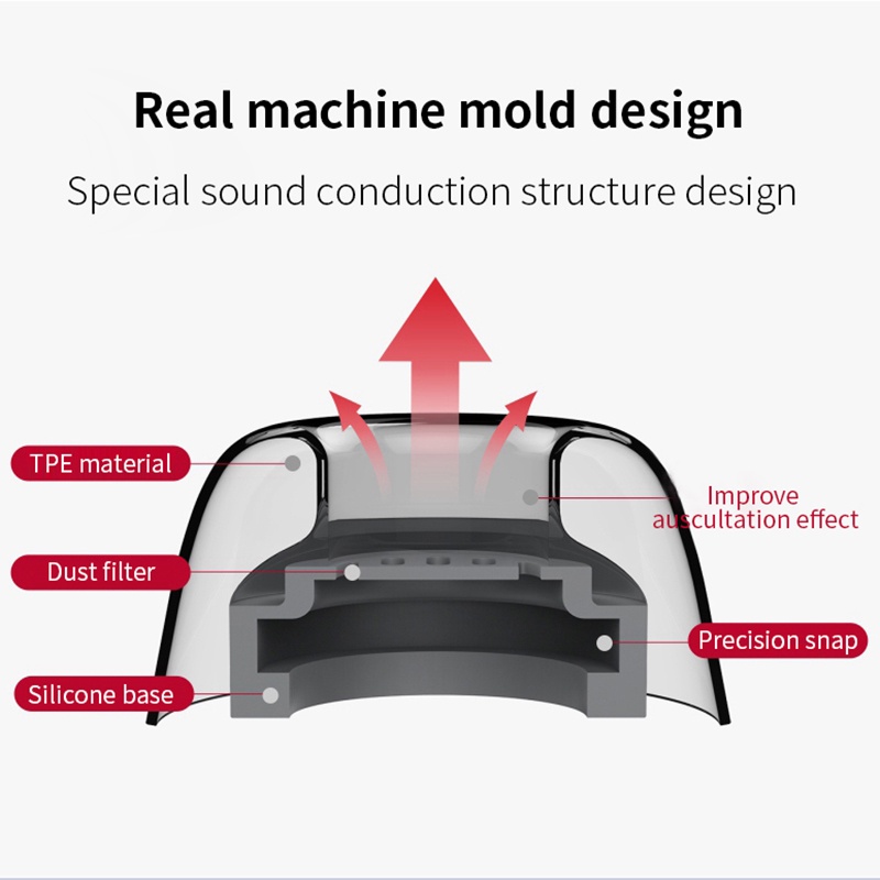 Feaulle Latex H370 TWS Earphone Upgrade Silicone Eartips