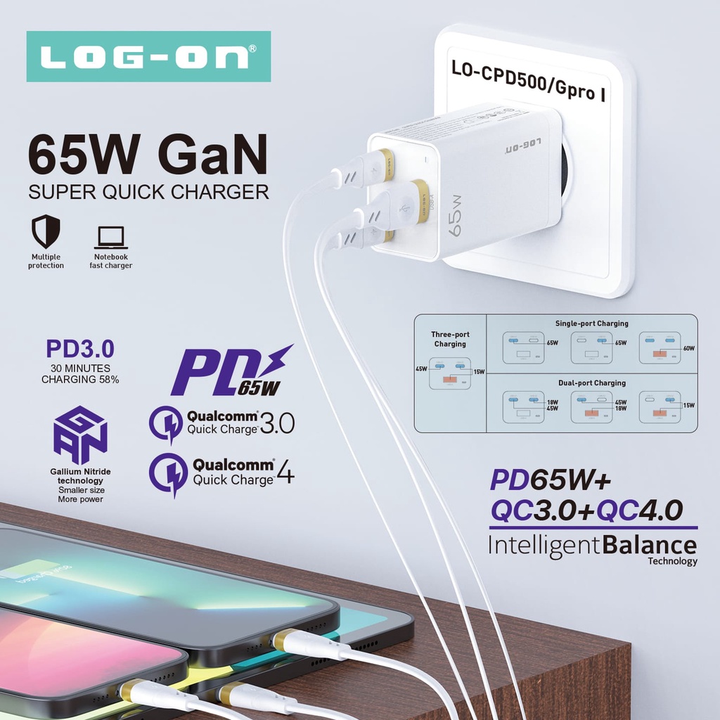 LOG ON CHARGER 3PORT PD 65W + QC 4.0 + QC3.0 LO-CPD500 GaN SUPER QUICK CHARGER-GARANSI RESMI