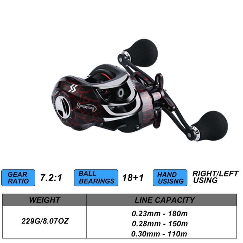 Reel Pancing Baitcasting 18 + 1bb Rasio 7.2: 1 Untuk Air Tawar / Laut