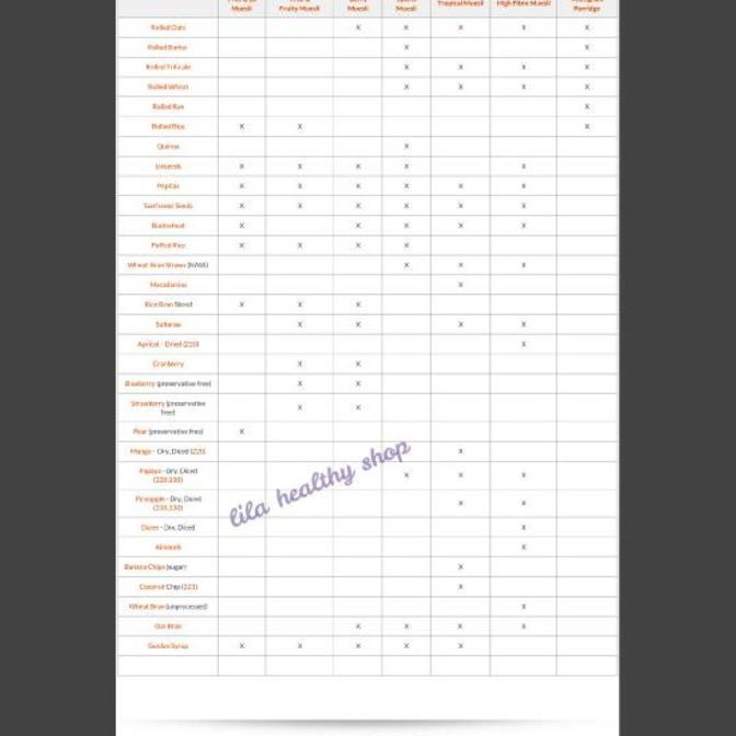 

Diskon Gila!! MONSTER SPORT MUESLI 700 GR (HALAL CERTIFIED)