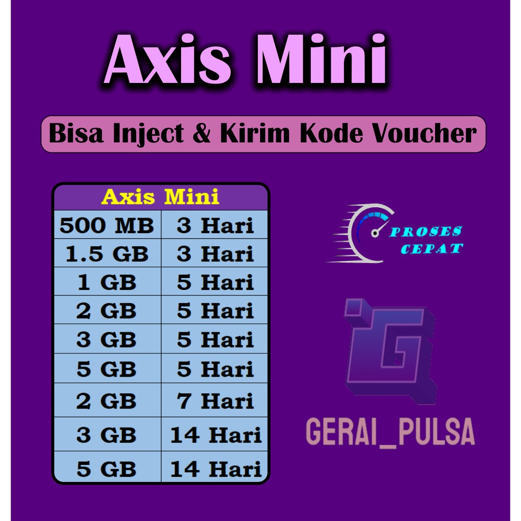 Axis Data Mini Inject / Voucher Paket Internet Aigo 500mb 1GB 2GB 3GB 4GB 5GB 10GB