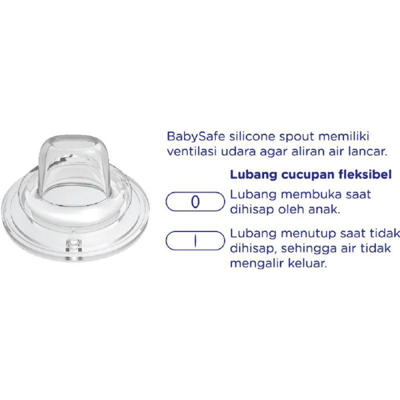 BABY SAFE 3 Stage Feeding System 250 ML ( WN30 ) / Nipple, Handle, Soft Spout | Botol Susu dan Botol Minum Bayi