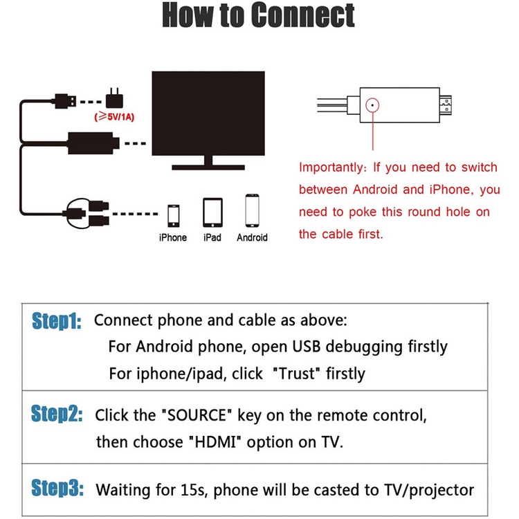 Kabel HDMI 3 in 1 Micro Usb Type C Lightning HDTV Cable Android Tablet Screen Mirroring