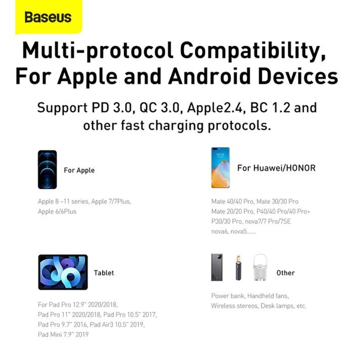 Baseus Original Adaptor Charger Compact 20W USB Type C Dual Output Iphone Ip Fast Charging Kepala Adapter Casan Ori