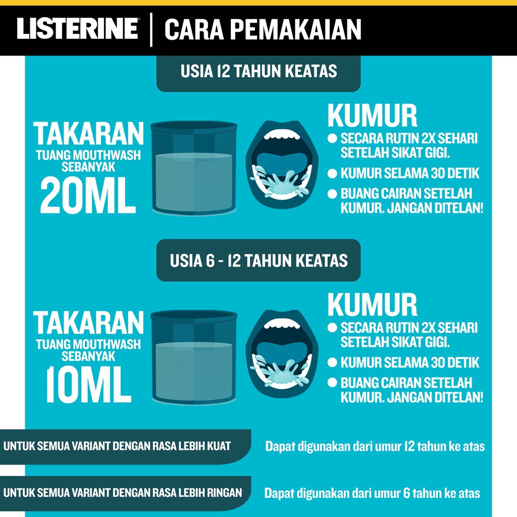 Jual Listerine Cool Mint Antiseptic Mouthwash / Obat Kumur Antiseptik - 500Ml Indonesia|Shopee Indonesia