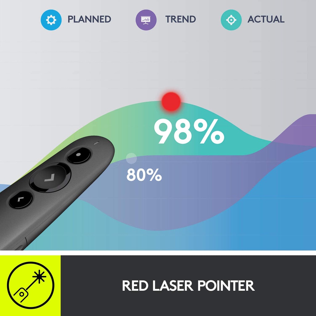 Logitech R500s Laser Presentation Remote R500 s / R 500 laser Pointer