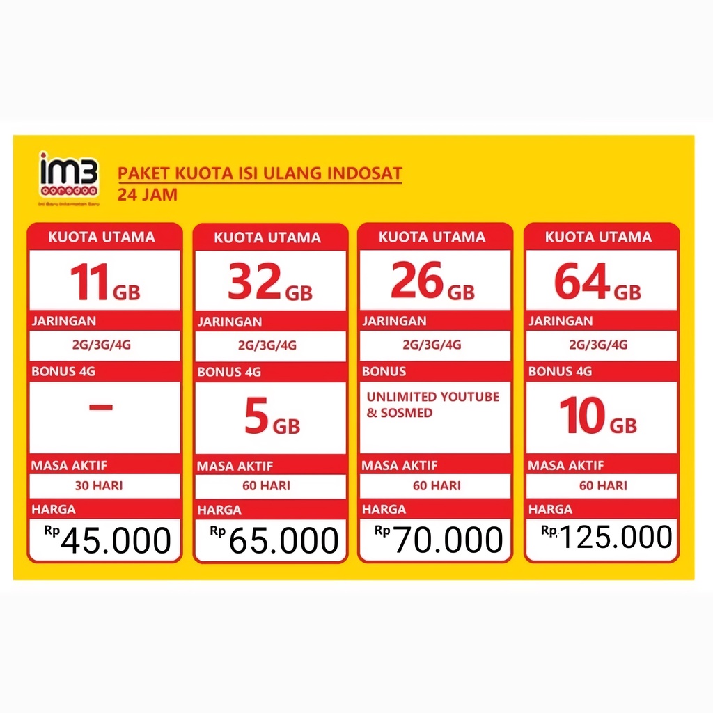 VOUCHER DATA PAKET KUOTA DATA INTERNET INDOSAT UNLIMITED 3GB MURAH TERJANGKAU
