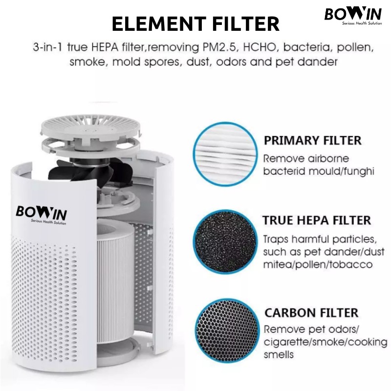 Bowin Refill FIlter Refill Air Purifier Oxy Mini (3in1 True HEPA &amp; ANION Filter)