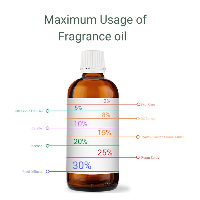 Terlaris dan Termurah!! Sicher SA-101 Fragrance Oil Green Bamboo 10ml