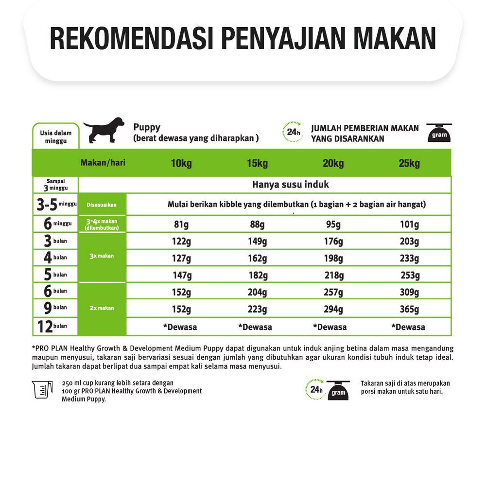 PRO PLAN Dog Puppy Healthy Growth &amp; Development Medium Chicken Makanan Kering Anak Anjing 2.5kg