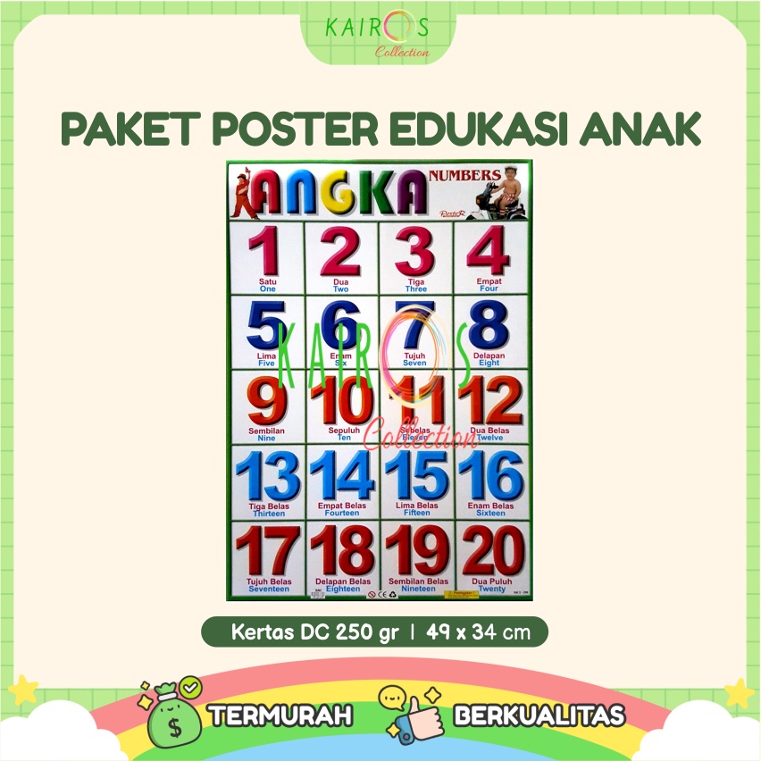 Paket 6 Poster Dinding Edukasi Anak Belajar Mengenal Alfabet, Angka, Sayuran, Buah, Hewan, Transportasi