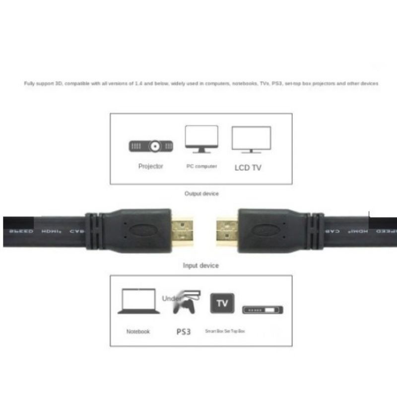 Kabel HDMI 1,5 Meter dan 3 Meter 1.5M/3M High Speed HDMI Cable V1.4 3D Full HD 1080P