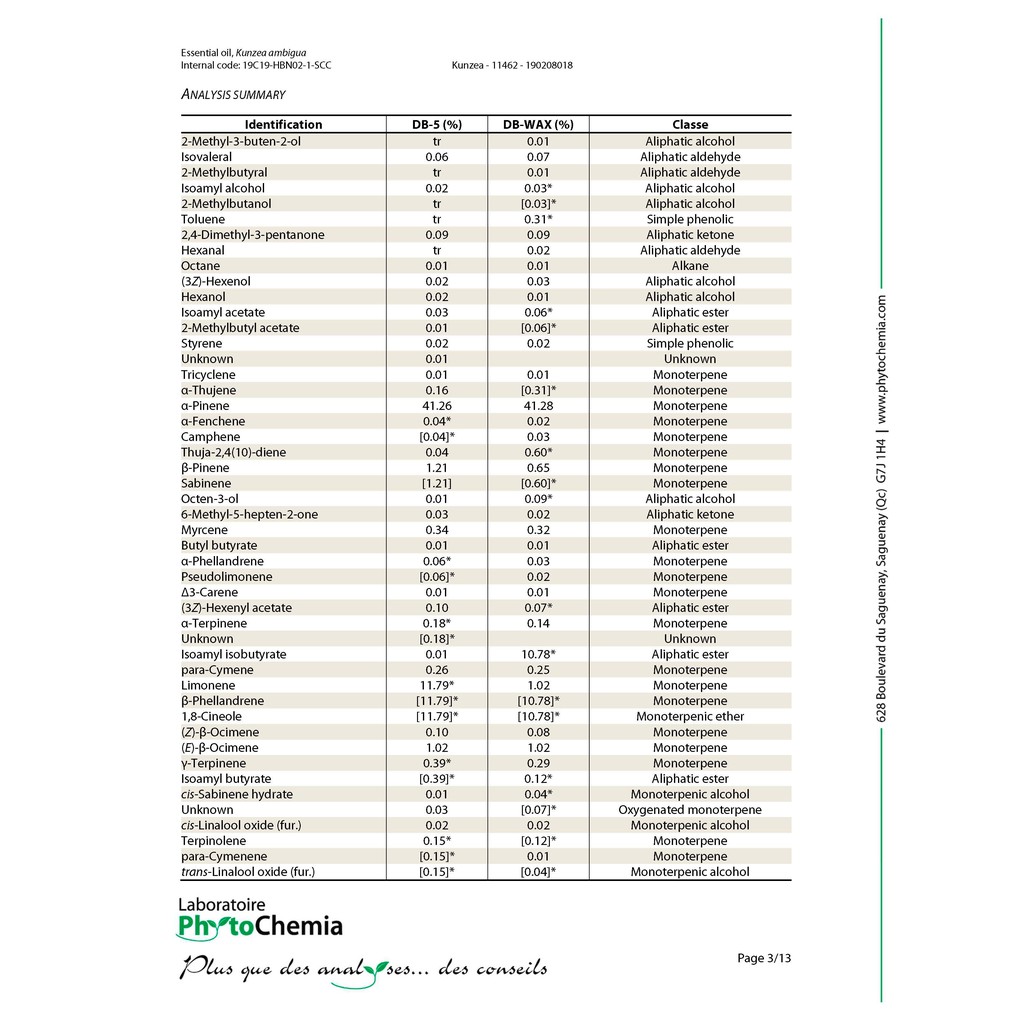 Happy Green Kunzea Essential Oil - Minyak Kunzea Murni 100%