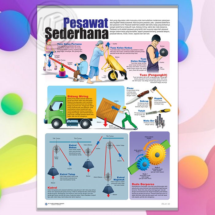 Poster Ipa Pesawat Sederhana Shopee Indonesia