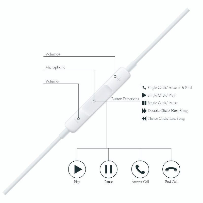 EARPHONE PREMIUM QUALITY JACK LIGHTNING HEADSET IPH 7/ 7+/ 8/ 8+/X/ XS/ l-PH0NE11 Titon