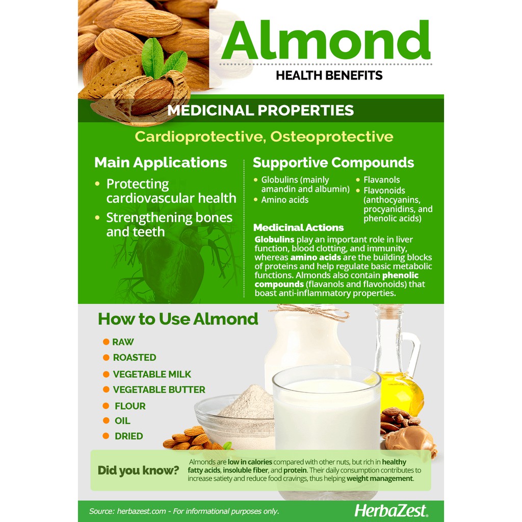 Natural Raw Whole Almond (250gr)