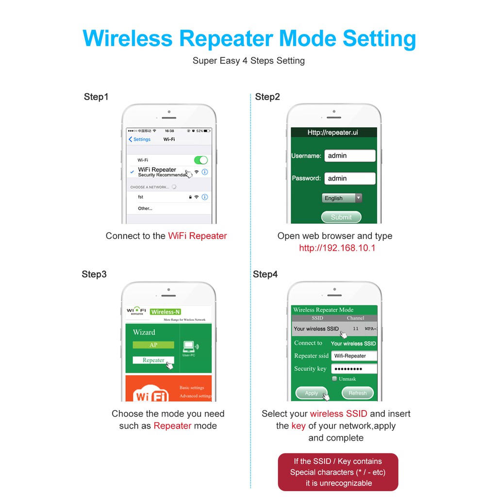 Modem Wifi Repeater 300Mbps Access Point Wireless Range Extender Penguat Signal Wifi