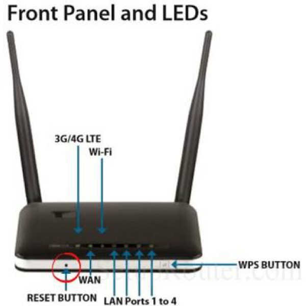 D-Link DWR-116 3G / 4G N300 Wireless WiFi Router / DLINK DWR116