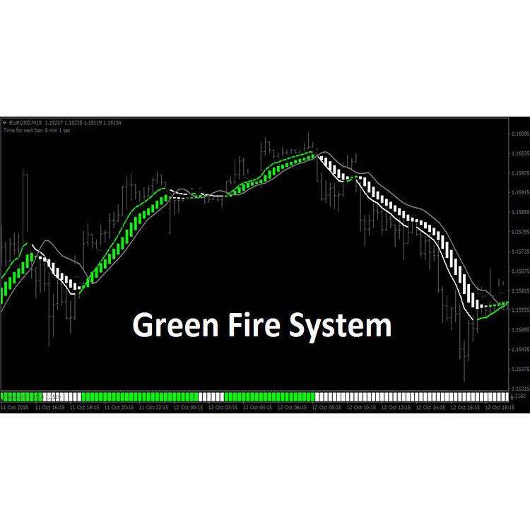 Indicator Mt4 Forex Profitable Green Fire Trading System Scalping