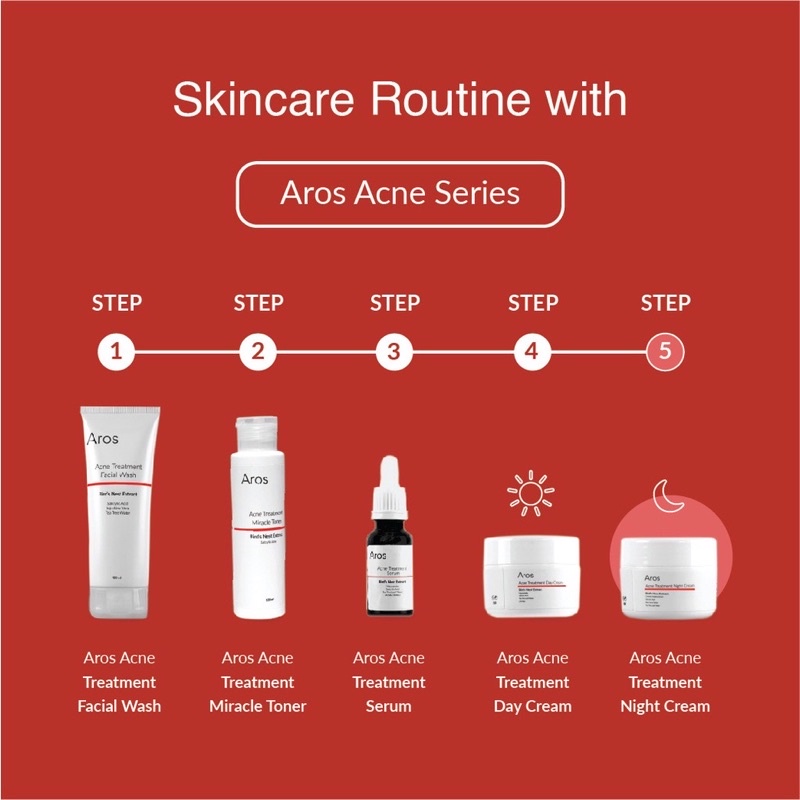 AROS Indonesia / Acne Treatment Series Facial Wash Miracle Toner Serum Day Night Cream Paket 5 IN 1