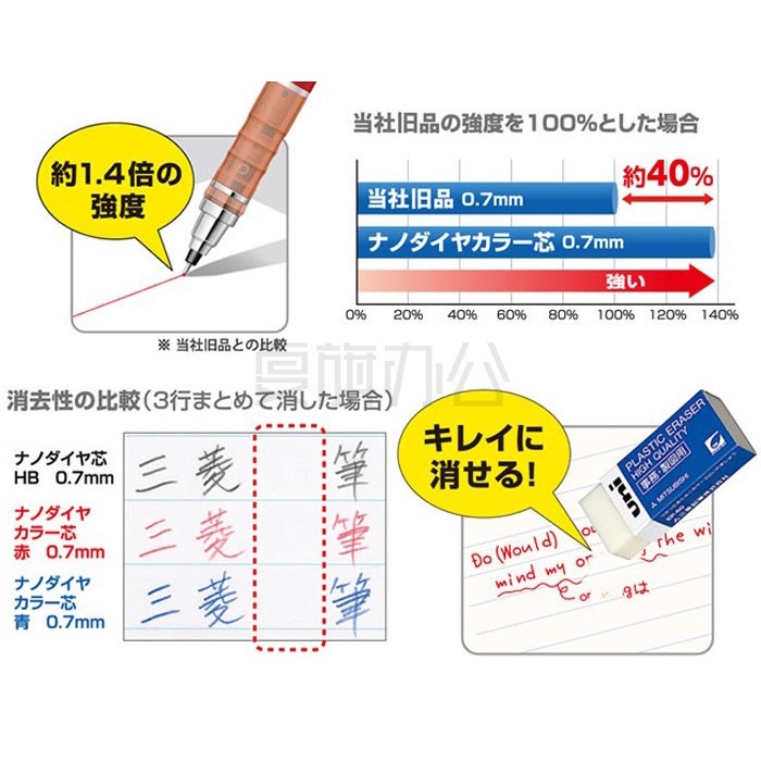 

Menakjubkan Atk257Un Hasil Tulisan Merah Isi Pensil Mekanik 0.7Mm Japan Mechanical Promo