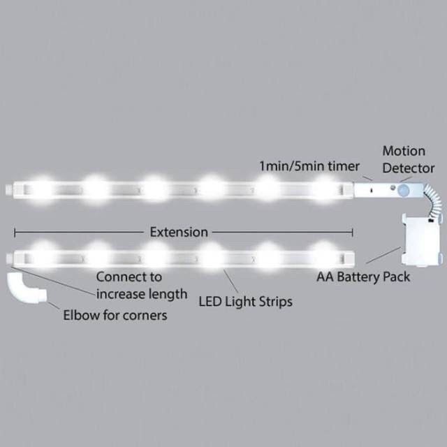 BOSJKT779 Underlight Motion Actived Lampu LED /Lampu Hias / Lampu Dinding / Penerangan Ruangan