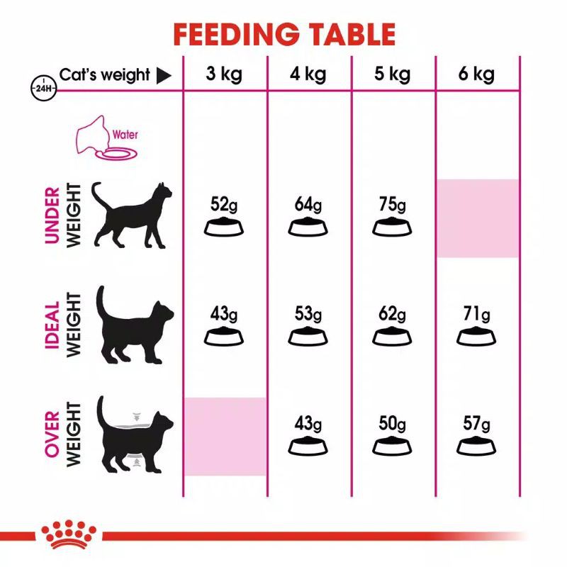 Royal Canin Exigent Protein 2kg Freshpack Makanan Kucing Rewel Pemilih