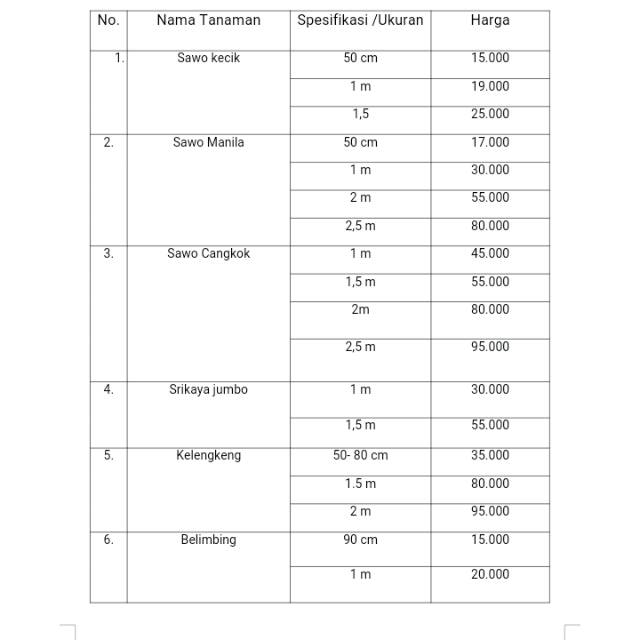 bibit tanaman berbagai macam jenis