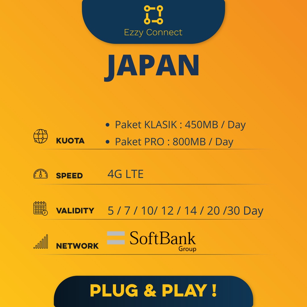 7/10/14/20 DAY UNLIMITED 4G SIMCARD JEPANG, SOFTBANK NETWORK PROVIDER