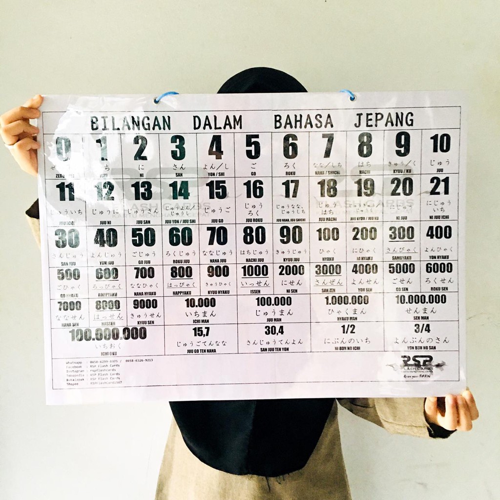 3 Poster Bilangan Dalam Bahasa Jepang  Shopee Indonesia