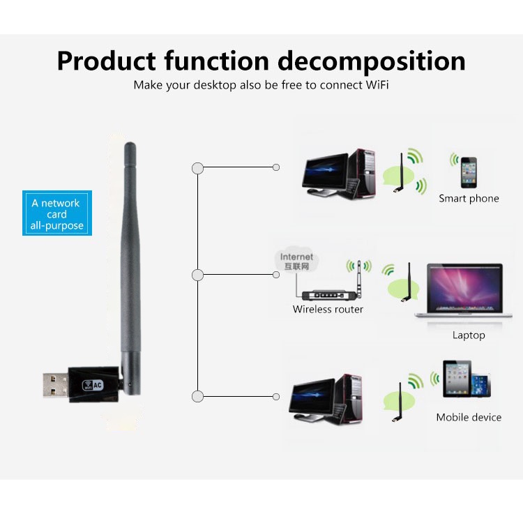 ZAPO W58L USB Wireless Adapter 802.11AC 600Mbps - RTL8811AU - Black