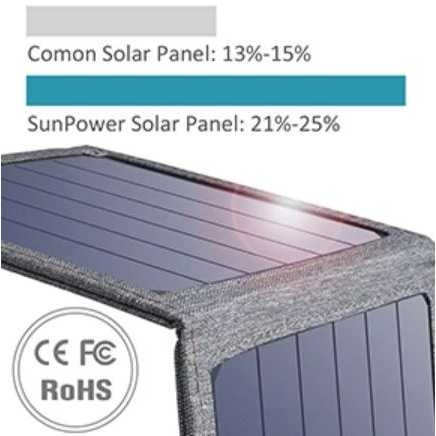 Choetech USB Foldable Solar Powered Charger 4 Panel 14W - SC004-Hitam