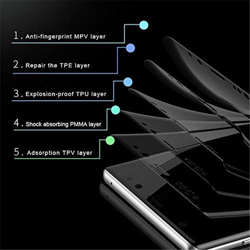 Samsung S7 Edge S8 S9 S10 (5G) S10E Note 8 9 10 Plus A70 A8S A9S Hydrogel Screen Protector