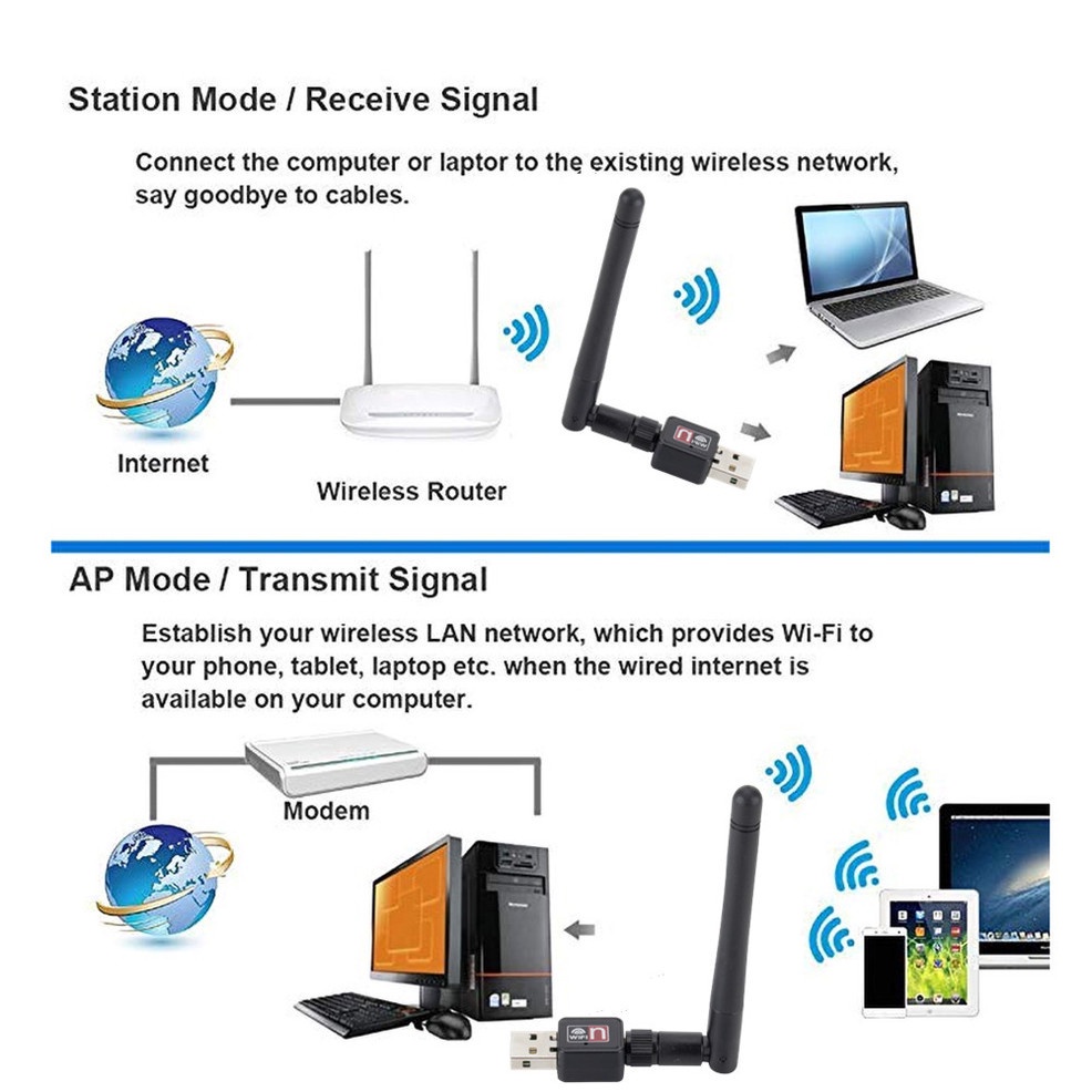 USB WIFI MT7601 MT7601 WIFI DONGLE USB Wifi Wireless Antena USB Wireless WIFI Receiver 2dBi Antenna USB Wifi 802.11N Adapter 150Mbps